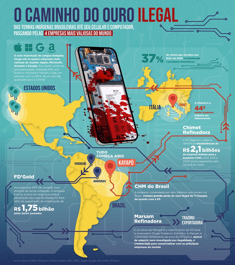 Notícias de Mineração Brasil - Mineração No Celular: Games Sobre Atividade  São Populares
