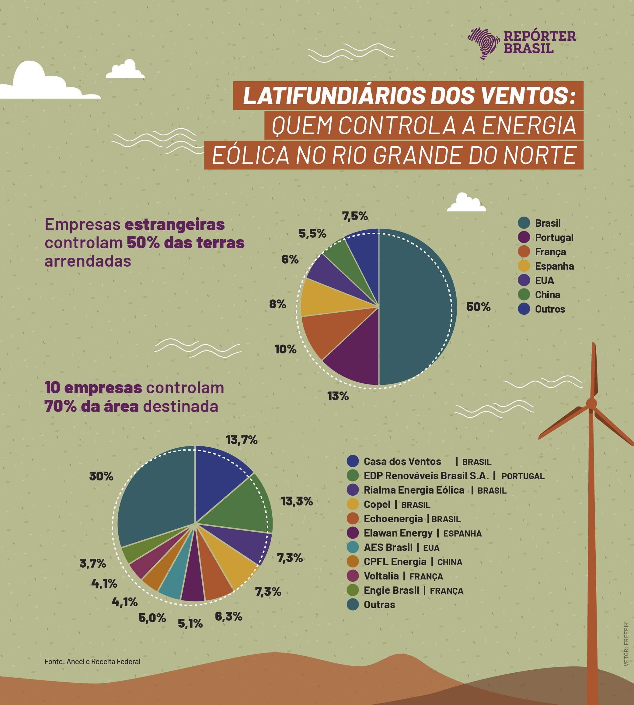 Geleia on X: Iniciando 2022 com os canais assim. Algumas metas: - 200 Mi  de views em um mês. - 10 Mi de inscritos somados. - Ser reconhecido em mais  países. 