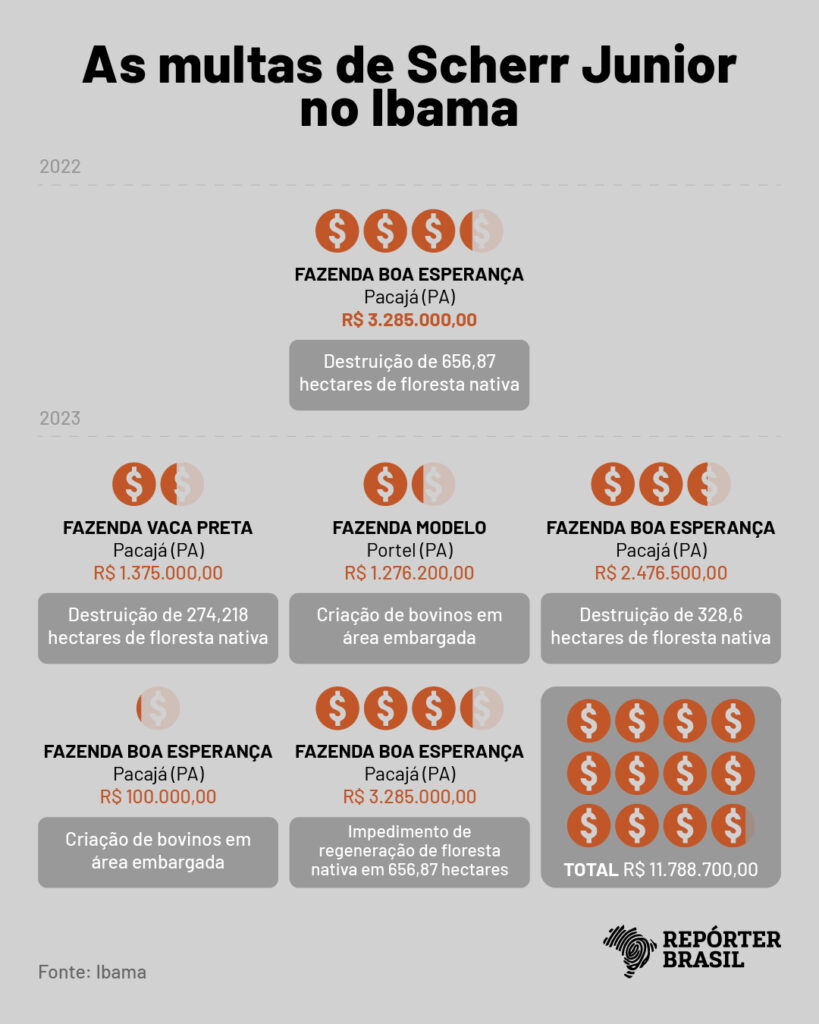 Infográfico: Rodrigo Bento