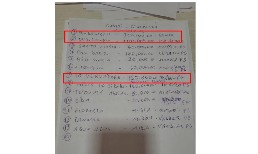 Lista apreendida em escritório de Pedro Lima dos Santos mostra "gastos de campanha" de "300.00" para "Rener", de "Redenção", além de "150.000" para "10 vereadore" também de Redenção (Foto: Relatório Polícia Federal)