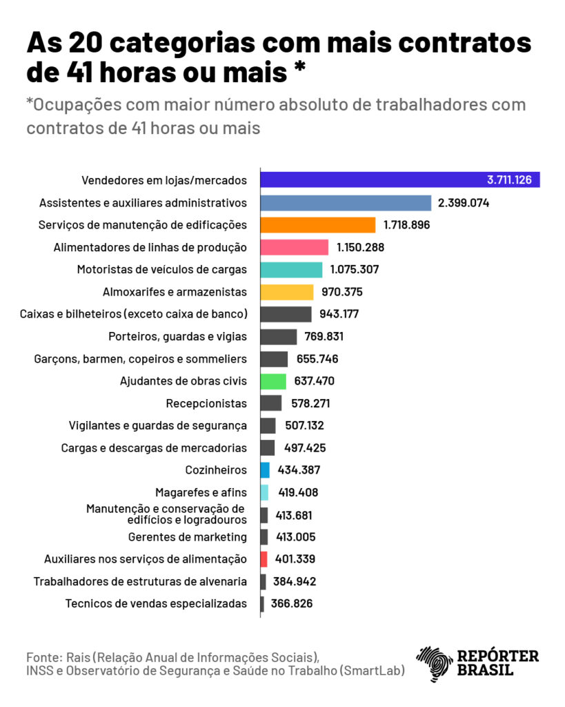 Infográfico: Rodrigo Bento / Repórter Brasil