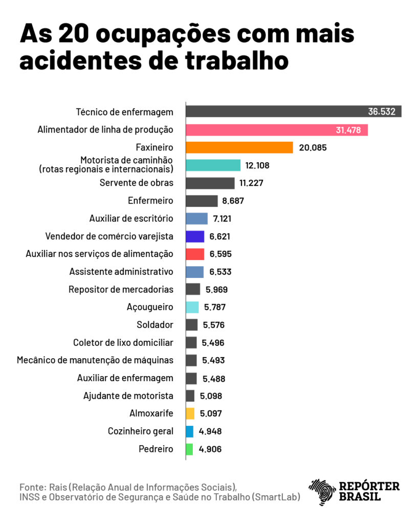 Infográfico: Rodrigo Bento / Repórter Brasil