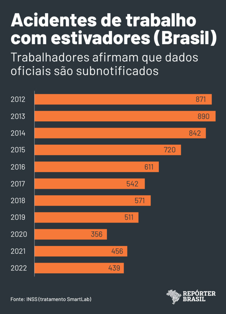 (Crédito: Rodrigo Bento/Repórter Brasil)