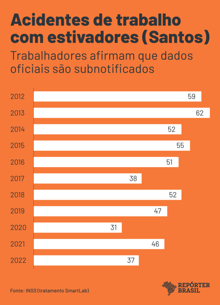 (Crédito: Rodrigo Bento/Repórter Brasil)