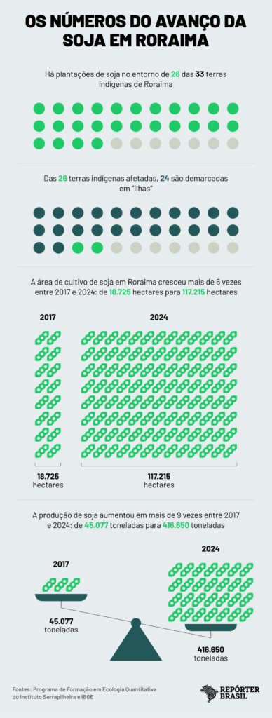 Arte: Rodrigo Bento/Repórter Brasil