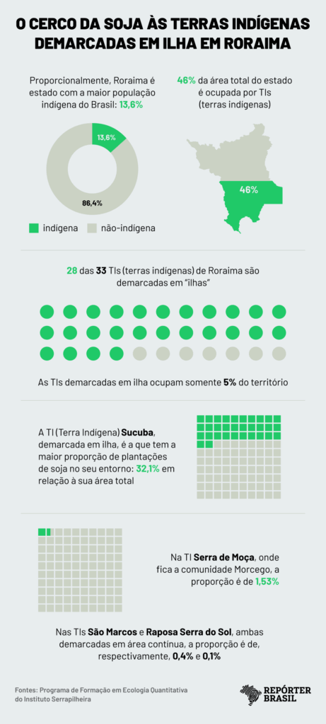 Arte: Rodrigo Bento/Repórter Brasil