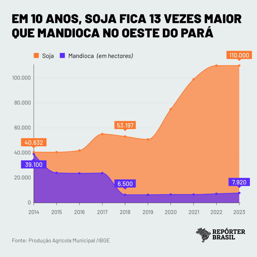 (Gráfico: Rodrigo Bento/Repórter Brasil)