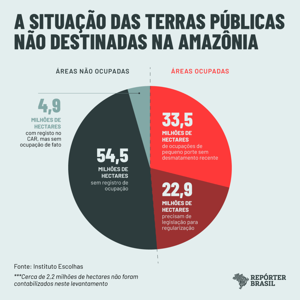 Arte: Rodrigo Bento/Repórter Brasil