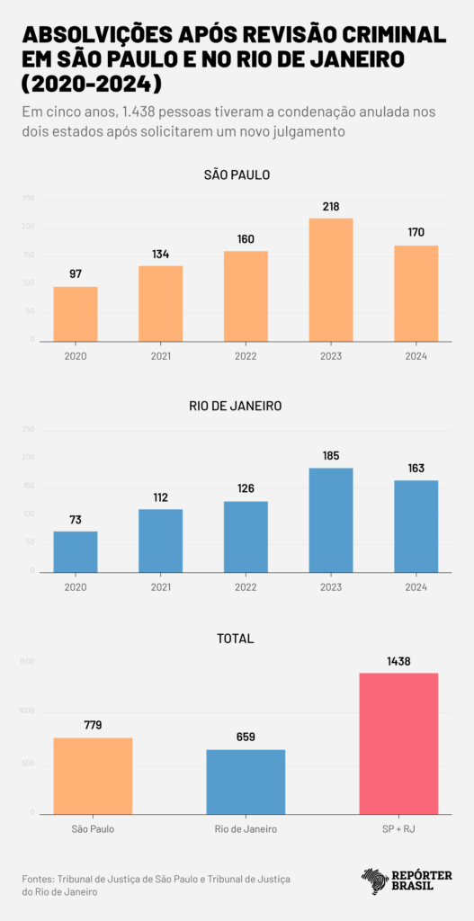 (Arte: Rodrigo Bento/Repórter Brasil)