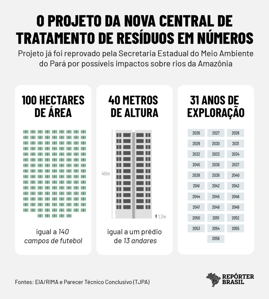 (Arte: Rodrigo Bento/Repórter Brasil)