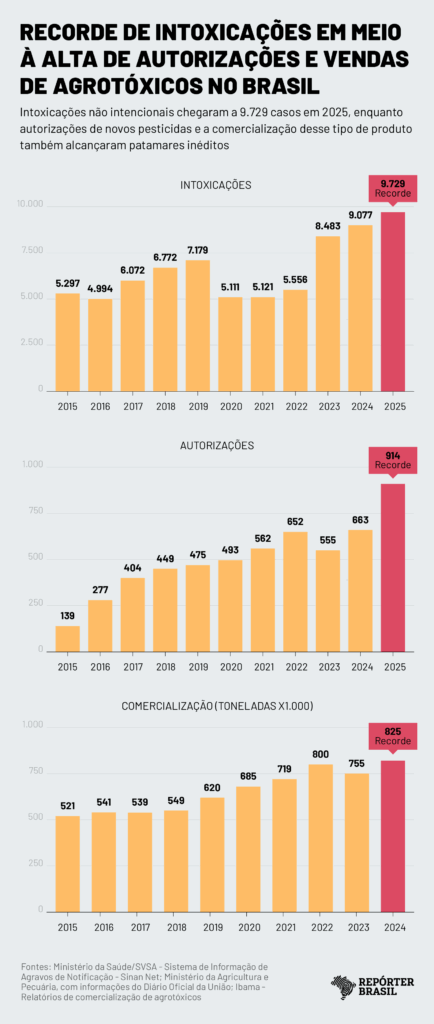 Infográfico: Rodrigo Bento/Repórter Brasil