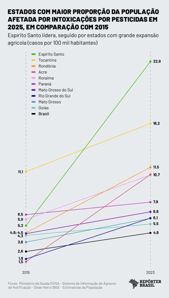 Infográfico: Rodrigo Bento/Repórter Brasil