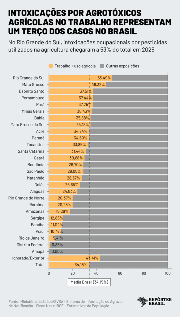 Infográfico: Rodrigo Bento/Repórter Brasil