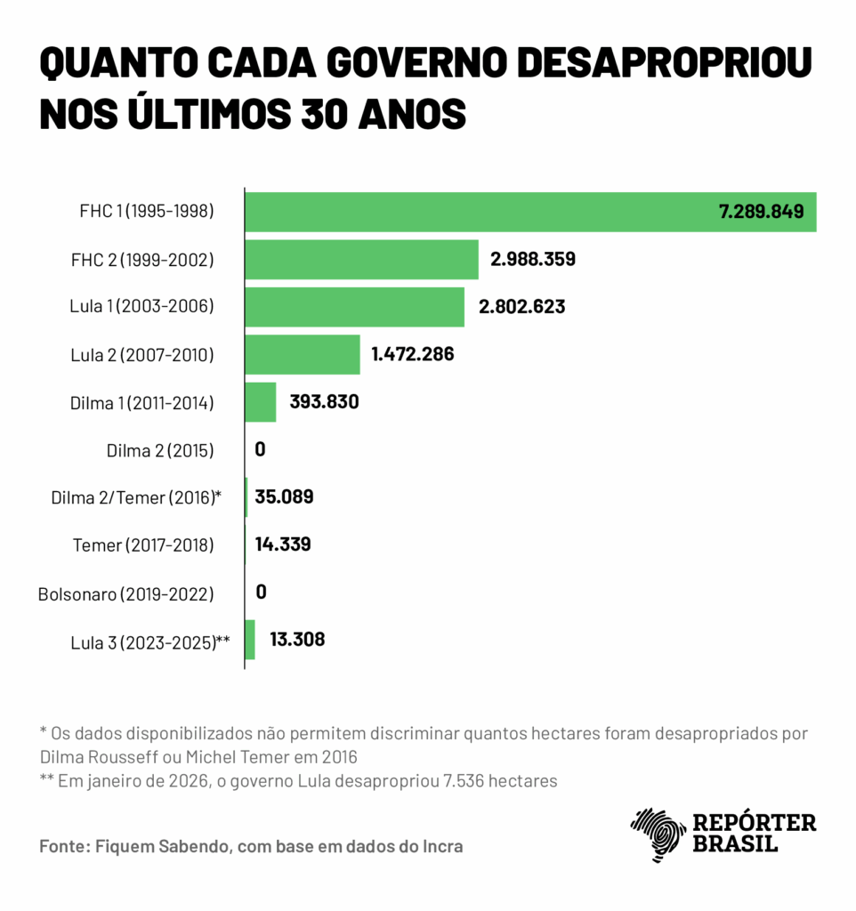 Arte: Rodrigo Bento/Repórter Brasil