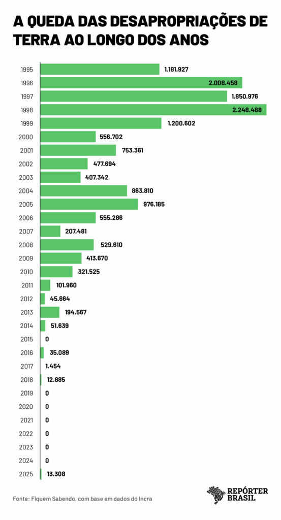 Arte: Rodrigo Bento/Repórter Brasil